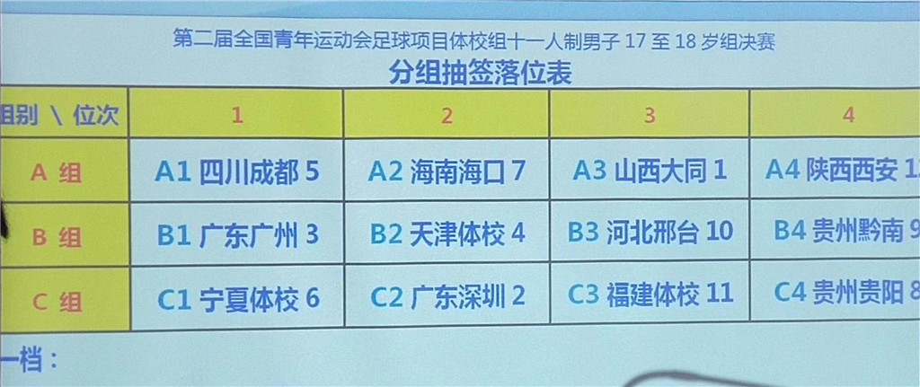 二青会足球男子体校组抽签揭晓 海南海口7日迎战东道主山西大同