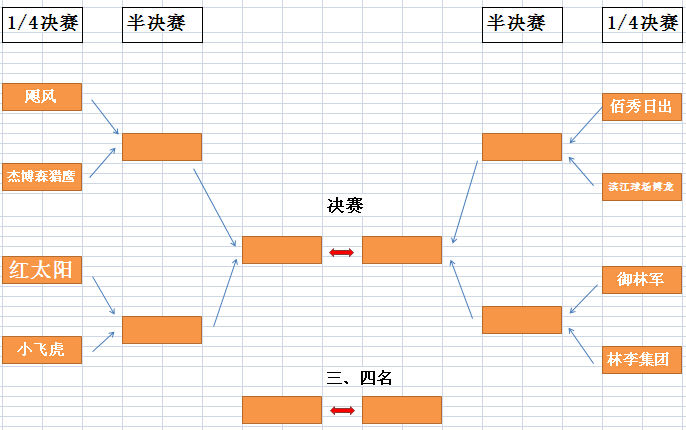 滨江杯1/4决赛今晚“开跑” 8队上演速度与基情