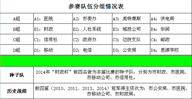 2015年万宁市 “财政杯”足球邀请赛明晚开幕