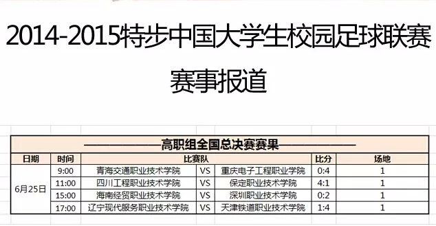 高职组全国总决赛：海南经贸职业技术学院0-2深圳职业技术学院