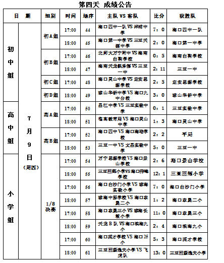 “谁是球王”海南海选赛第四比赛日成绩播报