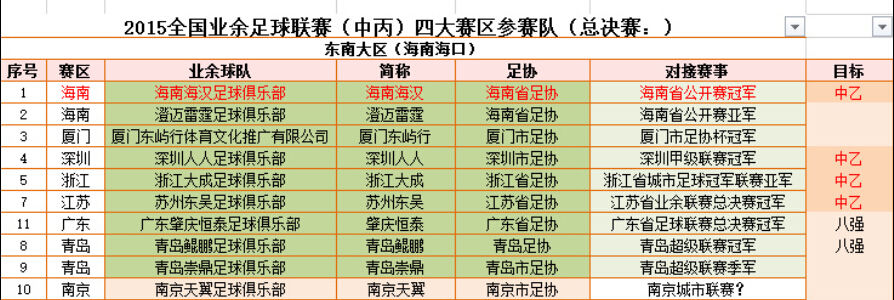 2015全国业余足球联赛东南赛区队伍介绍