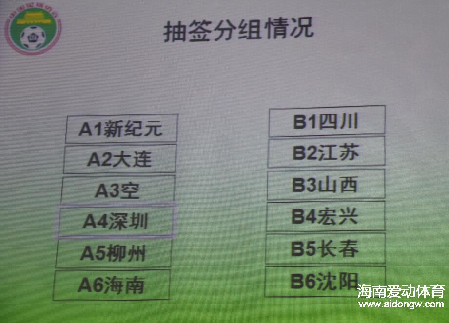 【业余联赛】业余联赛总决赛赛程分组揭晓 海口海汉队落位A组首战武汉新纪元｜赛程安排