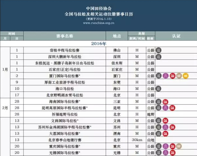 全国马拉松赛事日历出炉  海南3个马拉松赛事入围