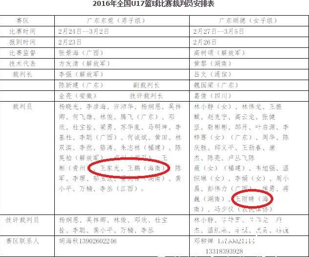 【琼岛篮球】海南省三名裁判员将参与全国U17篮球比赛执法工作