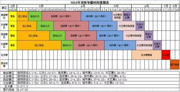 “羽林争霸”红牛城市羽毛球赛规程发布  海南获两个阶段比赛地点