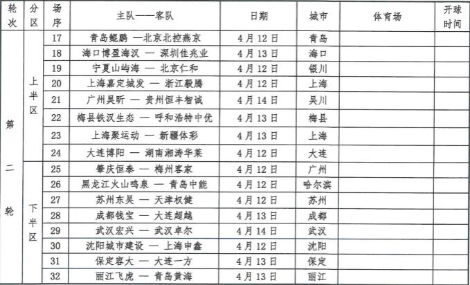 4月13日足协杯第二轮：海口海汉VS深圳佳兆业