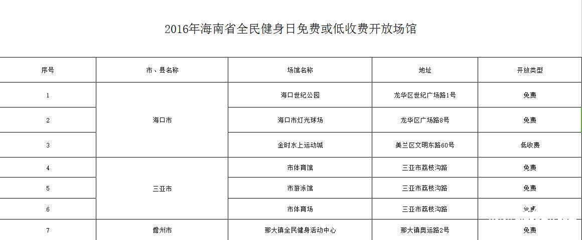 2016年海南省全民健身日免费或低收费开放场馆 | 附场馆列表