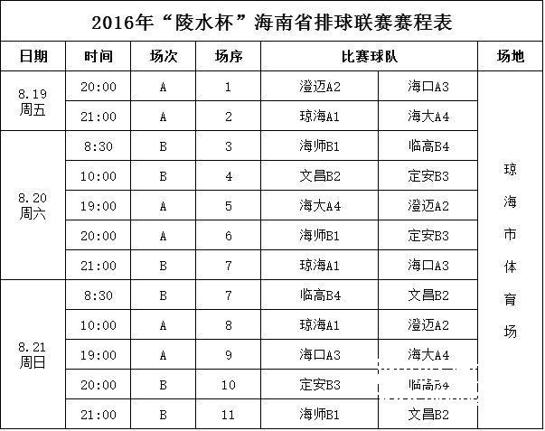 2016年“陵水杯”海南省九人制排球联赛开赛 澄迈VS海口打响揭幕战