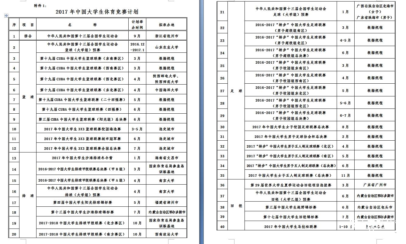 通知:关于印发《2017年全国学生体育竞赛计划》