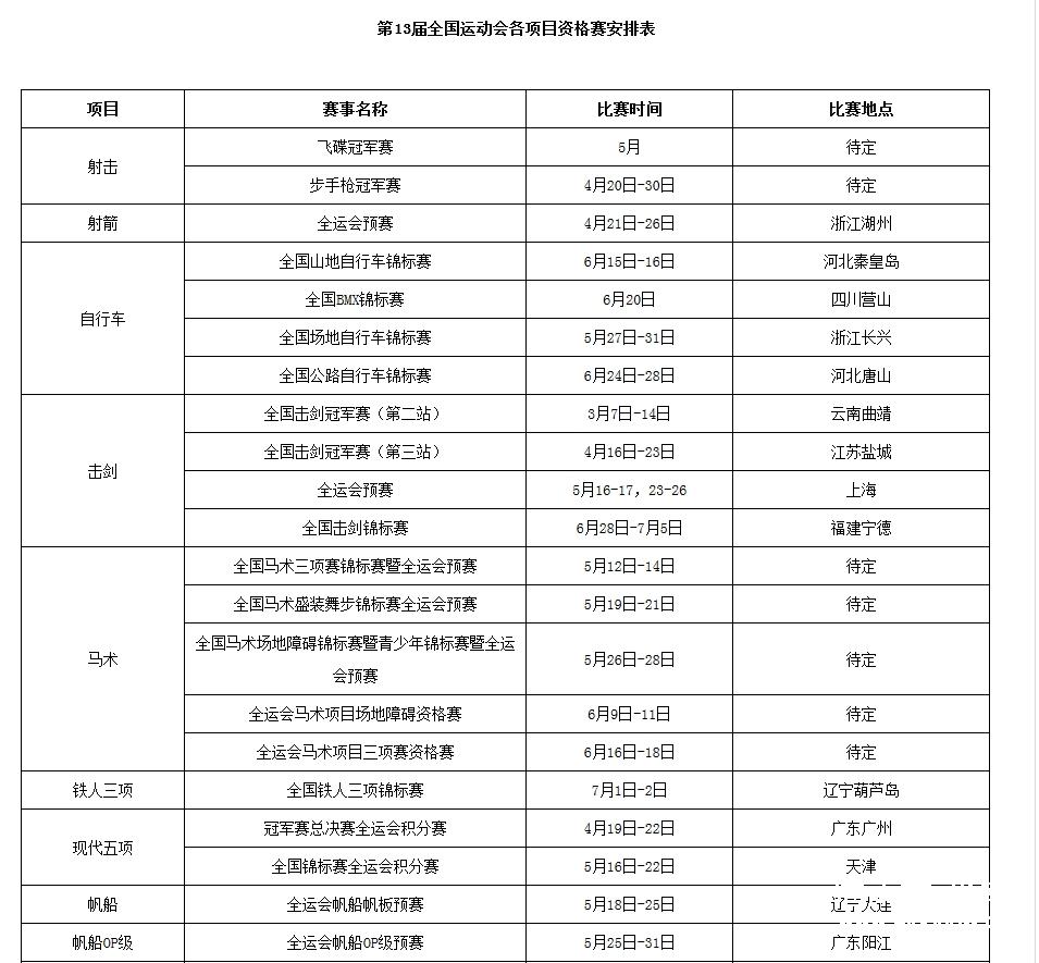 第十三届全运会各项目资格赛安排出炉 海南省帆船帆板、举重等队伍正积极备战