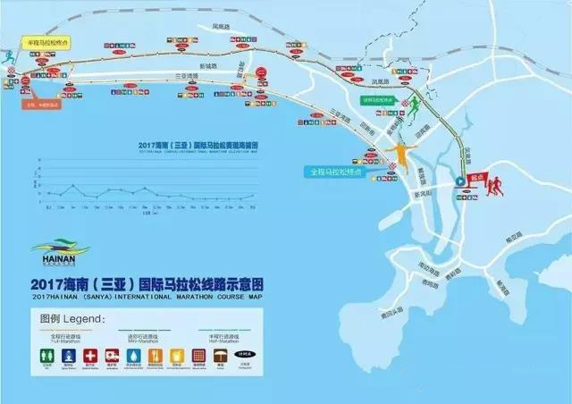 2017与三亚共同奔跑　海南（三亚）国际马拉松比赛路线