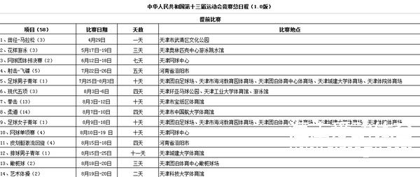 第十三届全运会竞赛总日程（1.0）版发布 |  点击下载