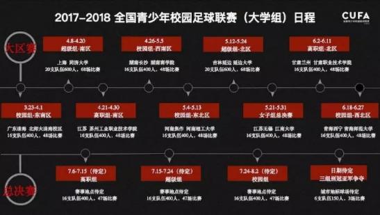 海南大学足球队出征全国校足联赛大学组南区决赛 