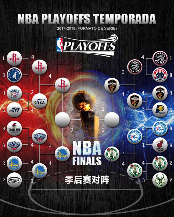 2018NBA季后赛东、西决 即将打响天王山之战