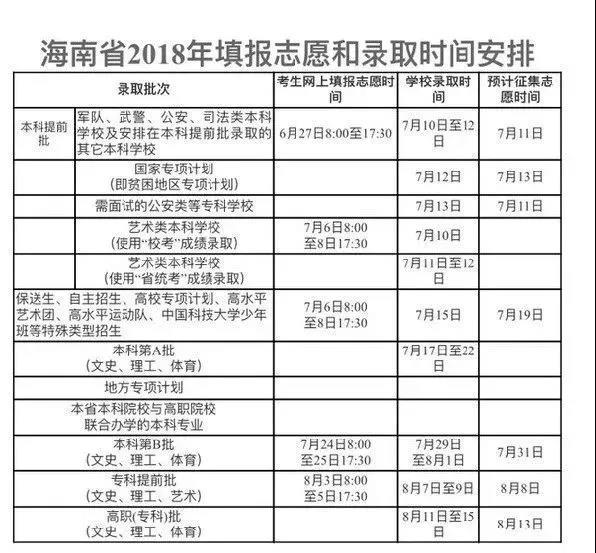 @海南体育高考生 7月6日起可网上填报志愿！