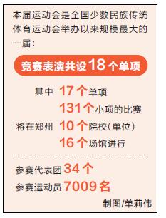 郑州晚报：34个代表团7009名运动员参加全国民族运动会