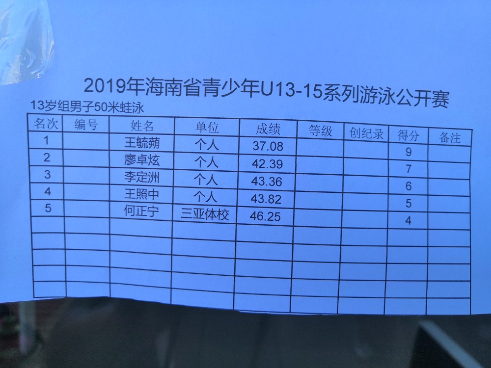 海南省青少年U系列游泳公开赛13-15岁组成绩公布