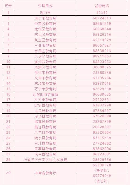 “停课不停学”期间 学校出现违规线上教学行为可打这些电话举报