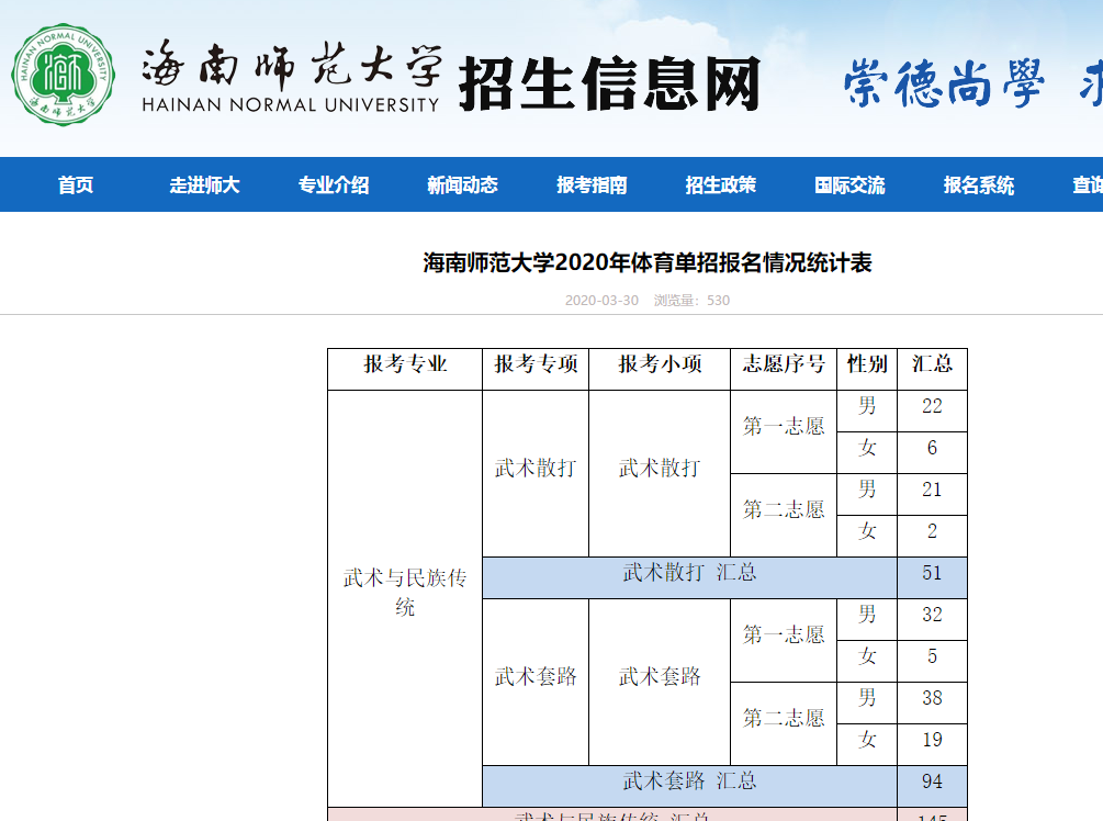 海师大体育单招报名统计公示 快来看看你报考科目是否热门