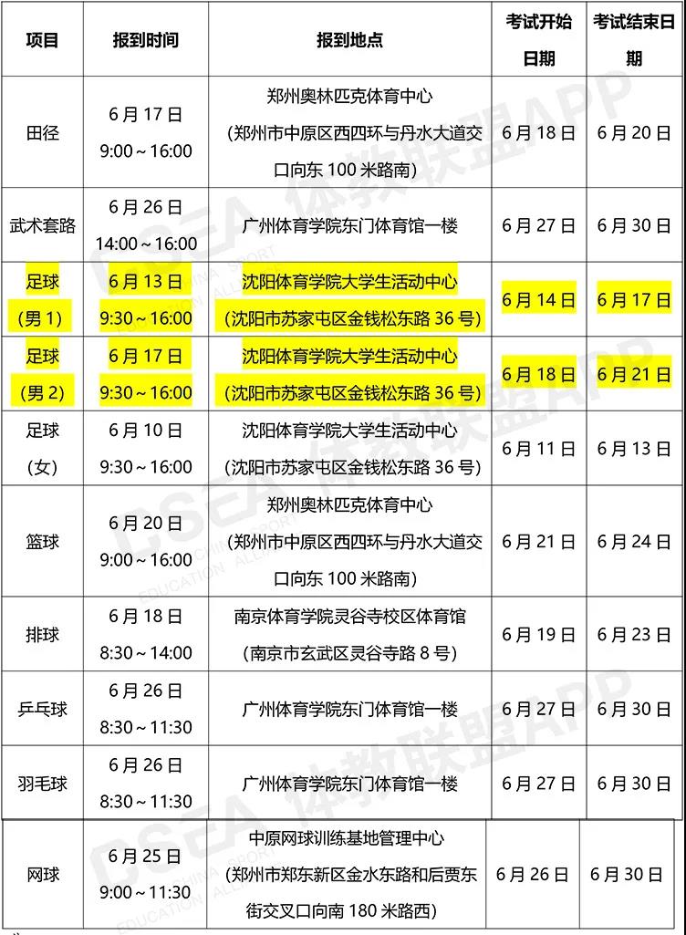 注意了！2020全国体育单招、高校高水平运动队招生考试部分项目变动