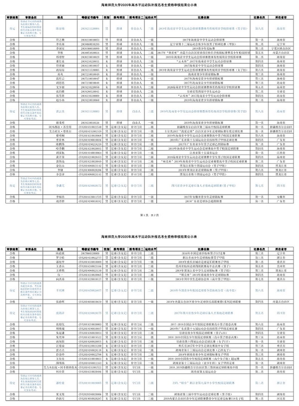 海南师范大学2020年高水平运动队补考名单公示啦！快看有没有你→