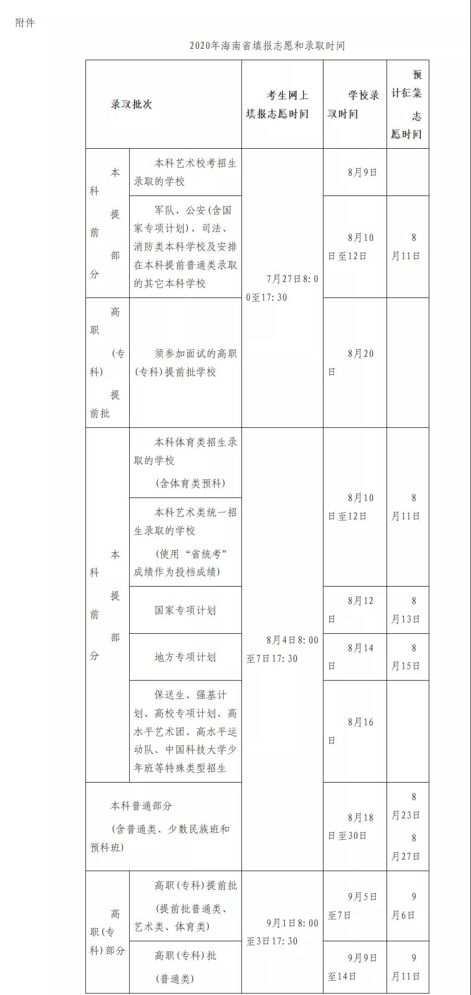 @体育类考生 海南高考填报志愿、录取时间敲定