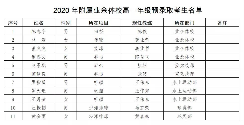 速看！海南体职院秋季附属业余体校高一年级名单来啦→