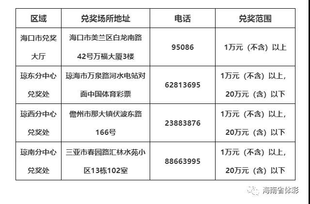 ＠彩民们 23日起，暂时调整海口体育彩票兑奖大厅啦