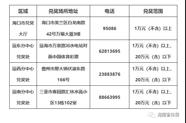 ＠彩民们 23日起，暂时调整海口体育彩票兑奖大厅啦