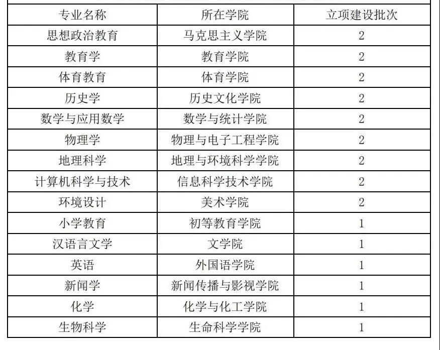 恭喜！海师大体育教育专业获批国家级一流本科专业建设点