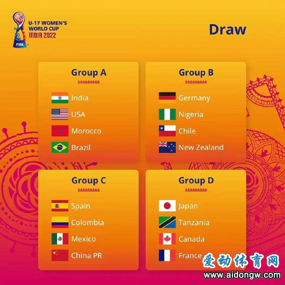 U17女足世界杯抽签：中国队与西班牙、哥伦比亚、墨西哥队同组