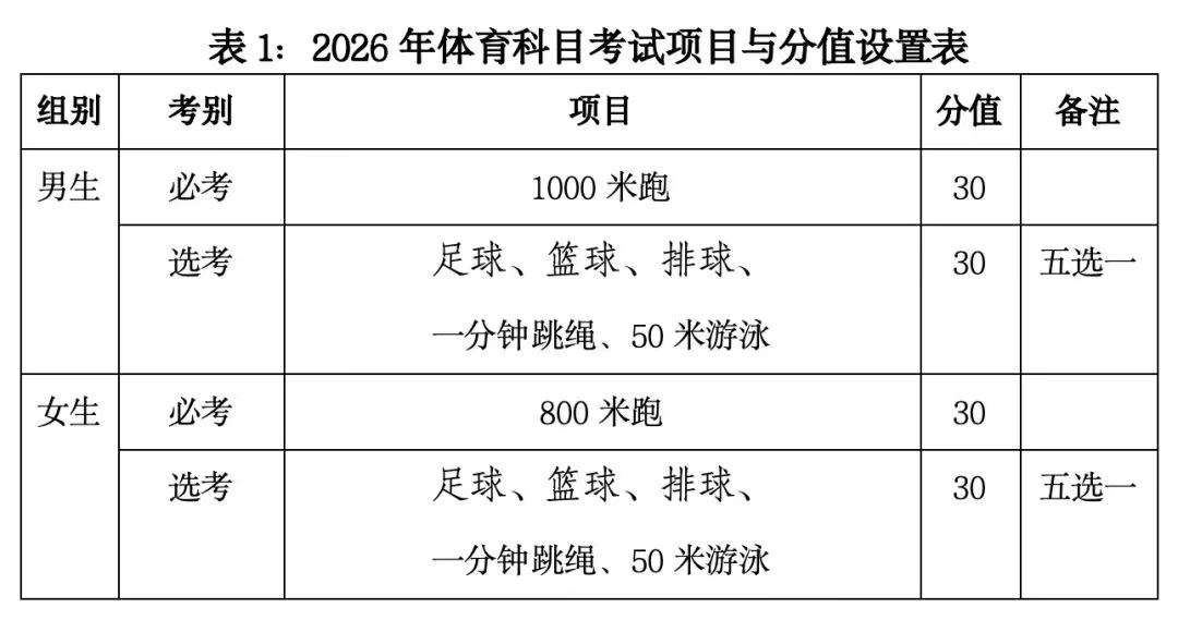 游泳、跳绳成必考选项！2027年海南体育中考大变脸！