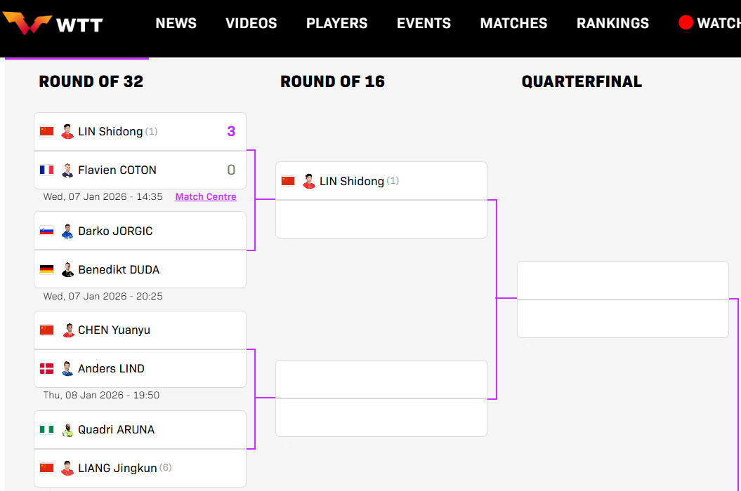 林诗栋新年开门红，多哈冠军赛首轮3:0过关！