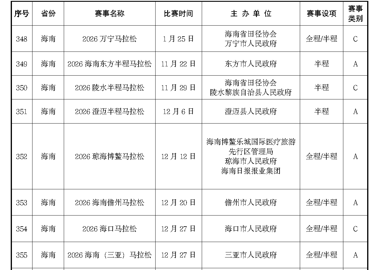 海南将在今年举办8场马拉松赛事