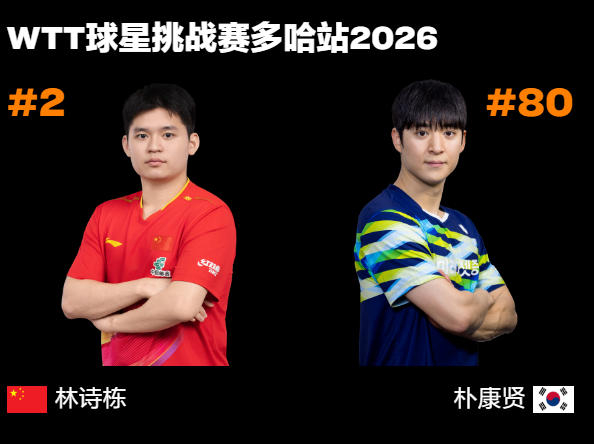 WTT球星挑战赛：林诗栋晋级男单16强