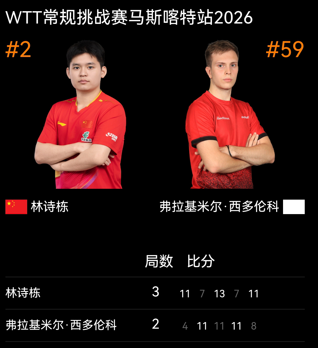 WTT马斯喀特站：林诗栋八强战约奇克