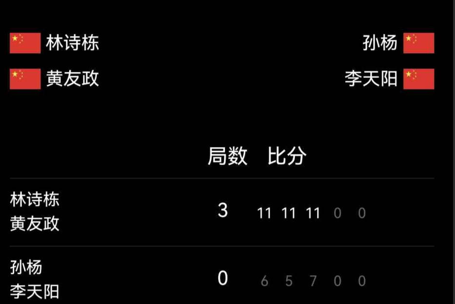 林诗栋/黄友政晋级WTT太原站男双1/4决赛