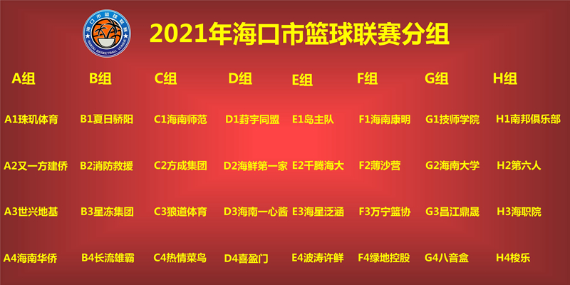 2021年海口市篮球联赛抽签结果出炉