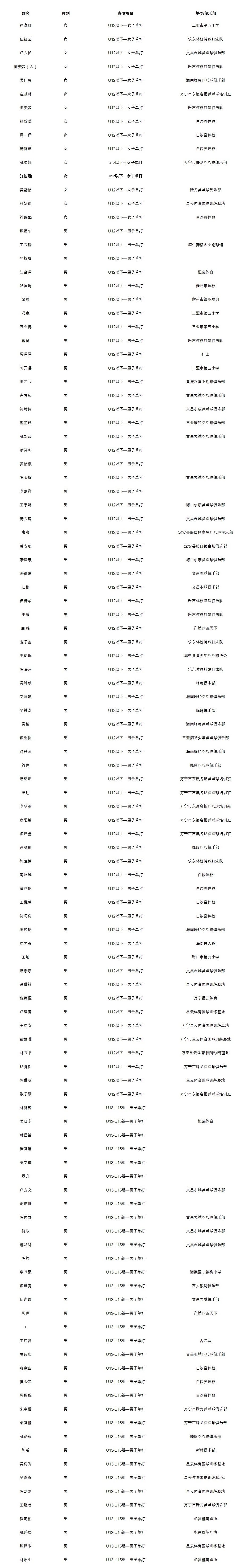 2021年“谁是球王”海南省民间乒乓球赛首次名单公示