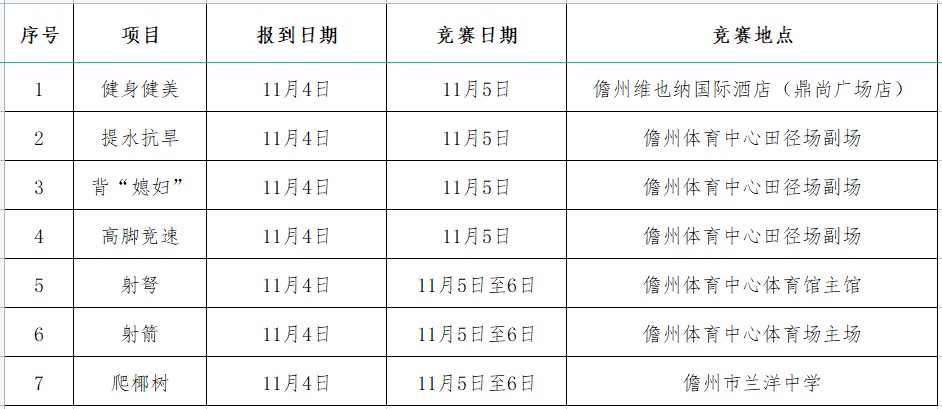 第六届海南省运会群众赛事活动11月4日重启剩余7项比赛