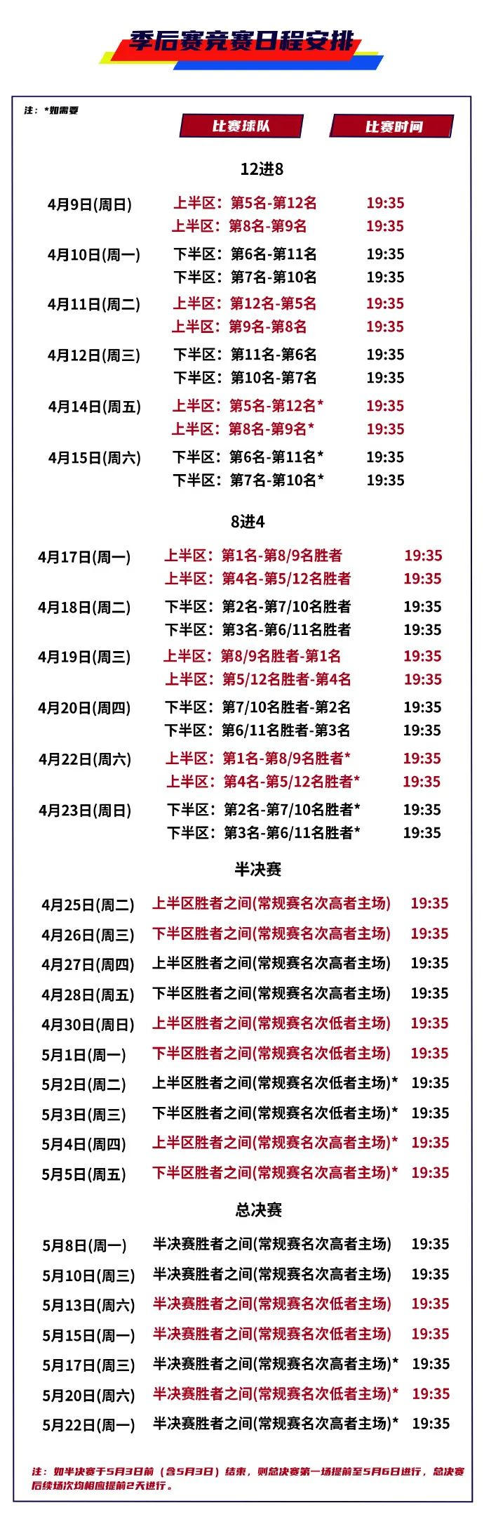 12强出炉！CBA季后赛9日开打